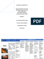 Problemática Ambiental Unidad 3 Ecologia