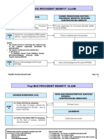 Claims - Process Steps