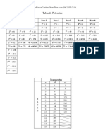 Tabla de Potencias