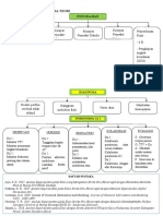 Mind Mapping SNH