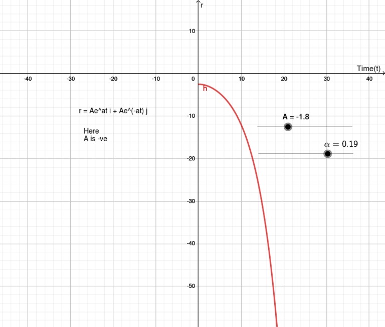 RT 2 | PDF