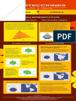 Proyecciones Axometrica y Conica