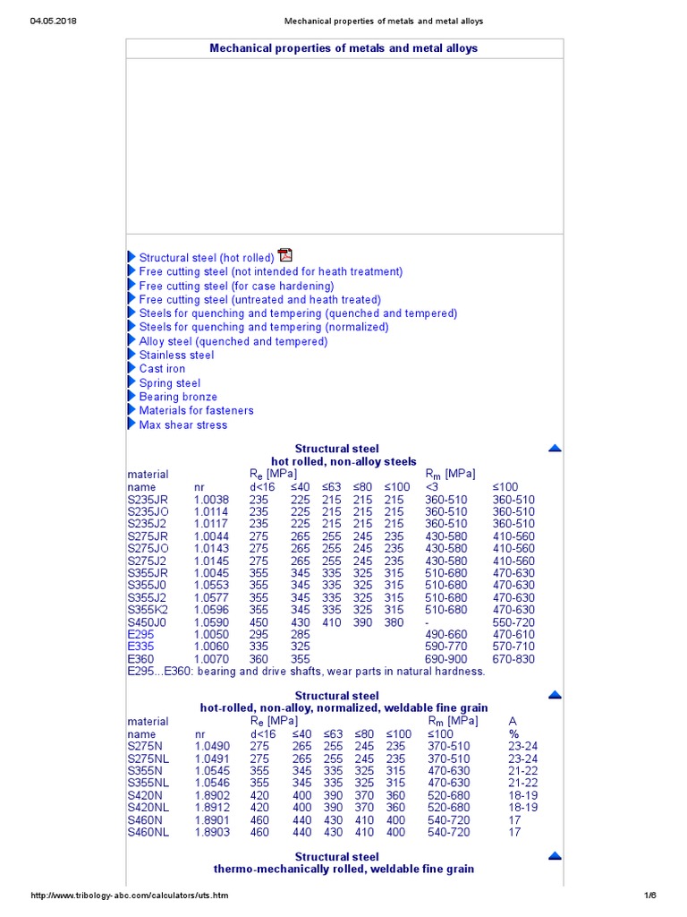 Mechanical Properties of Metals and Metal Alloys | PDF | Steel ...