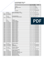 Plano de contas Sistema CONGEL 2017 CUSTOS  DESPESAS OPERACIONAS