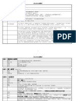 CBBA9004 Assignments