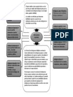 Inteligencias Multiples