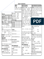 Fiche Types de Donnees