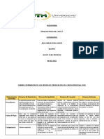 Cuadro Comparativo de Los Medios de Impugnacion