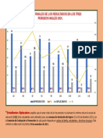 Resulatdos Final en Tres Periodos Inglés 2021