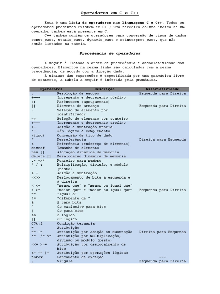 Operadores em C e C++ C++ Tipo de Dados
