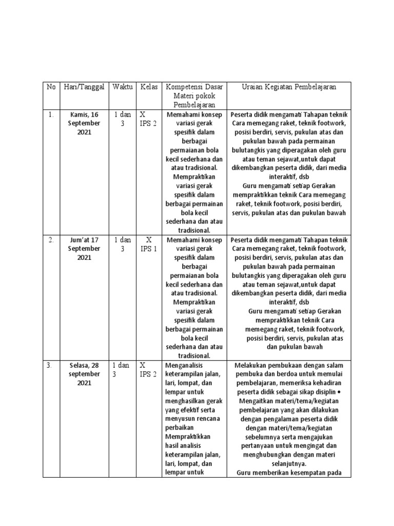 Jurnal Pembelajaran PJOK Kelas X | PDF