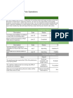 Project Name: Plant Pals Operations: Description Date Status