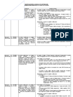 Últimas Modificaciones Al Manual de Contabilidad - Act Abril 2021