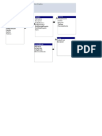 Relaciones Existentes en Base de Datos Proyectos-Practica 4