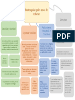 Mapa Conceptual Principales Puntos para Redactar