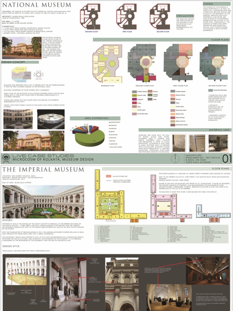 Museum Case Studies Overview | PDF | Museum | Design