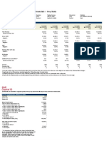 Facebook Inc NasdaqGS FB Financials