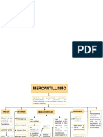 Documento - Mapa - Conceptual (Recuperado Automáticamente)