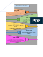 Sistemas Operativos (Infografía)