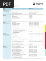 Scid 5 SPQ | PDF