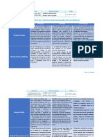 Modelos de excelencia comparados