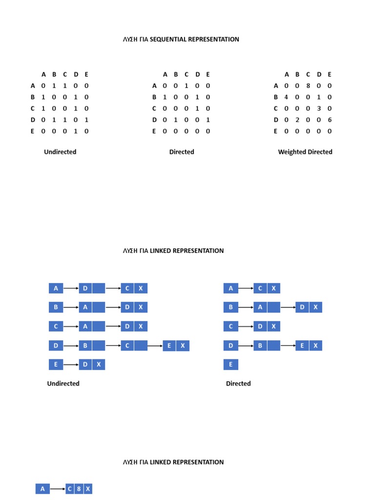 Graphs Solutions | PDF | Teaching Methods & Materials