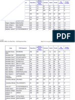 ALJ Disposition Data