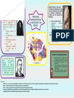 Infografia Psicología Educativa