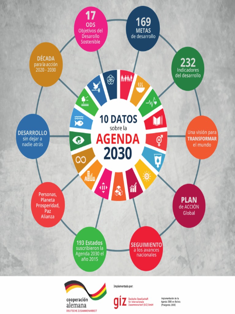 5732 Diez Datos Sobre La Agenda 2030 PDF