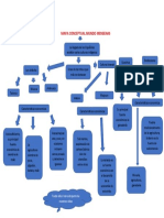 Mapa Conceptual Mundo Indigenas