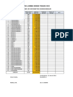 Data Siswa SD