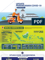 20220118 Update Percepatan Penanganan COVID-19 di Indonesia