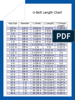 U Bolt Length Chart