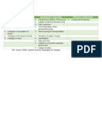 Primary Functions Secondary Funtions Tertiary Functions