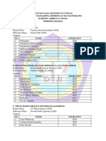 Penempatan Dinas HIMAKS 2022 Fix