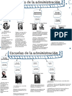 T03 - Cuadro Sinóptico Escuela de La Administración - Padilla Oscar