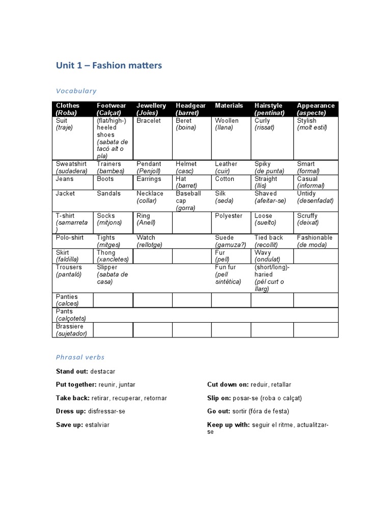 Unit 1 - Fashion Matters | PDF | Clothing | Fashion