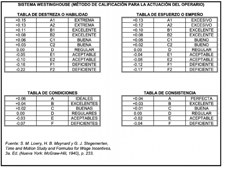 Metodo Parar y Observar Tabla Westinghouse PDF