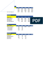 Ratios Analysis Abhinav Srivastava CT1 FMand P