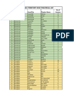 Tamilnadu Territory Wise Theatrical List: S.No Territory Area/City Theatre Name No - of Screens