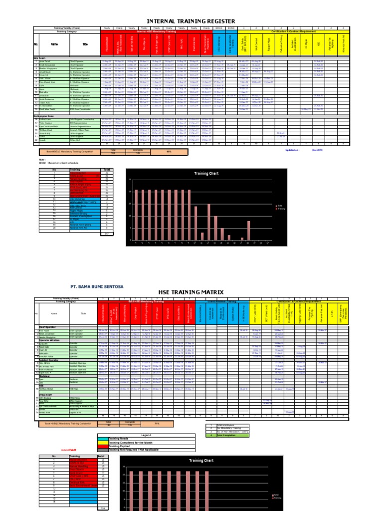 Internal HSE Training Register Overview | PDF | Safety | Risk