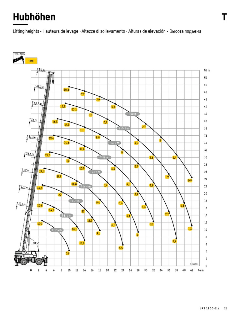 100t Crane Load Chart PDF