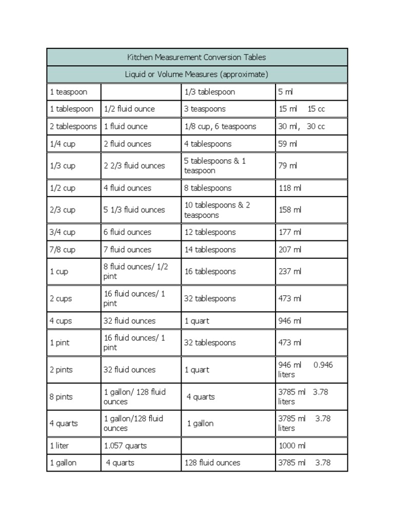 Volume Measurement Table