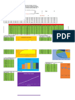 Class Interval / (: Frequency Polygon Pie Chart