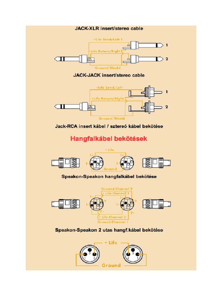 Csatlakozók Bekötése 4 | PDF