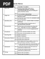 Weekly Lesson Plan For Movers: Main Aim