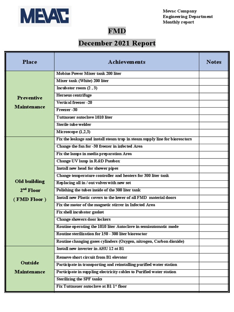 December 2021 FMD Maintenance Report | PDF