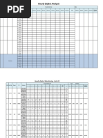 Daily Hourly Defect Analysis 03-02-2022