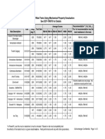 Stators and Mud Evaluation2