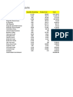 INVENTORY As of 12/31: Product Name Quantity Remaining Product Cost Total